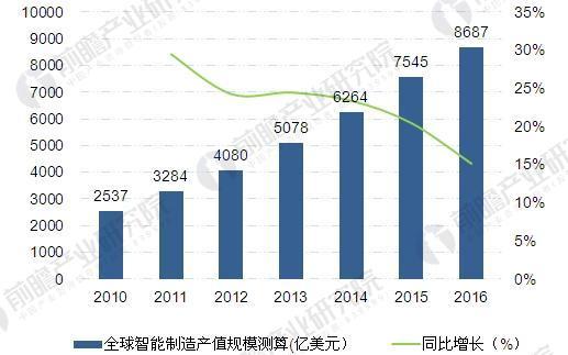 智能化數據表