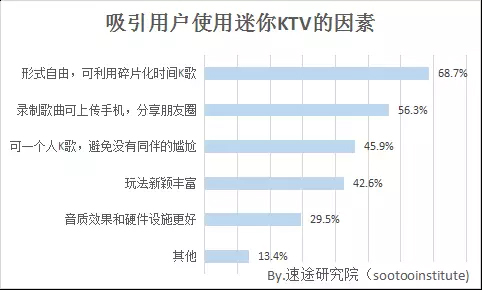 迷你Ktv研究院分析圖