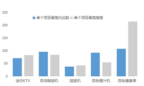 迷你ktv數據圖2