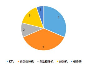 迷你ktv數據圖3