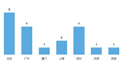 迷你ktv數據圖4